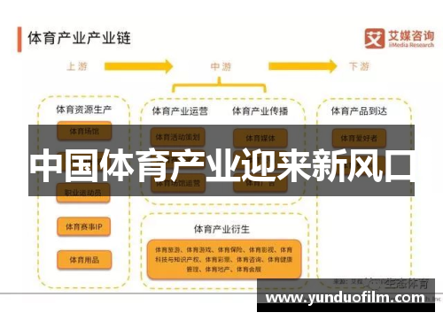 中国体育产业迎来新风口